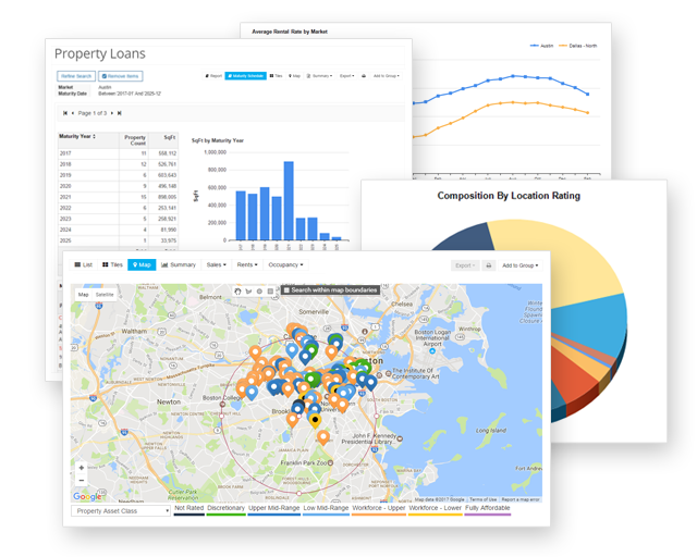 Actionable Analysis